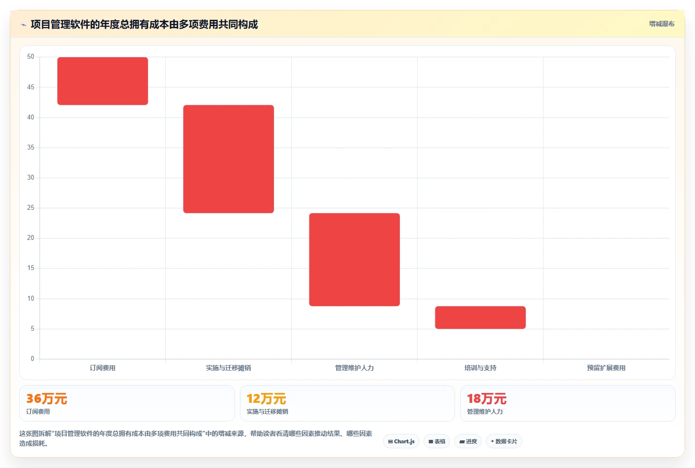 2026年项目管理效率大提升：6款领先项目管理软件深度对比