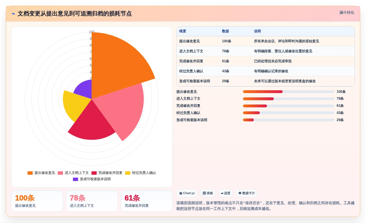提升协作效率:8款热门在线文档版本管理工具推荐
