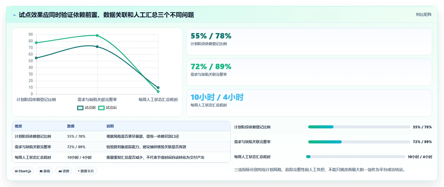 从初创到大厂：2026年研发管理效能平台选型指南