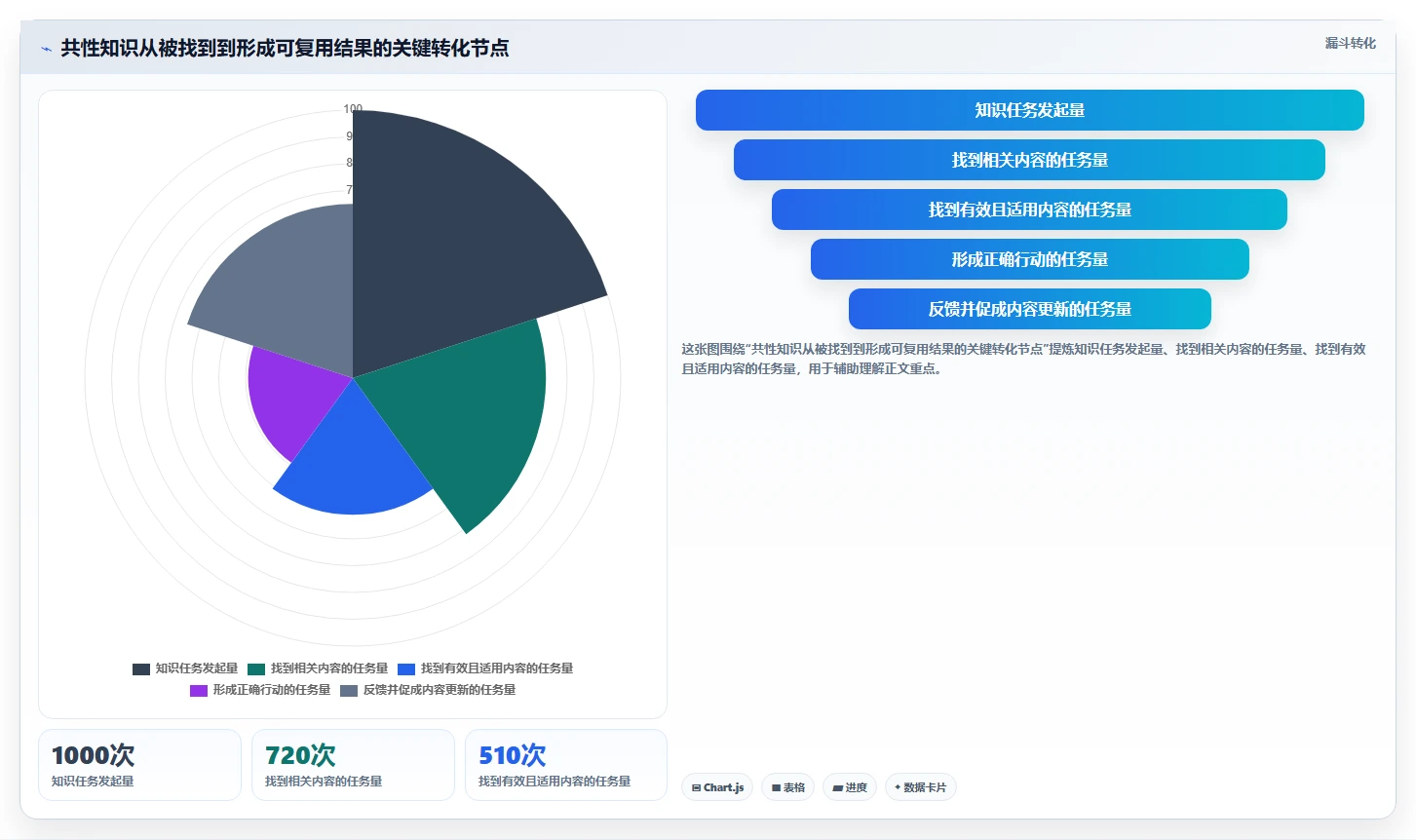 企业知识管理新趋势：2026年最值得投资的5大共性知识学习管理系统
