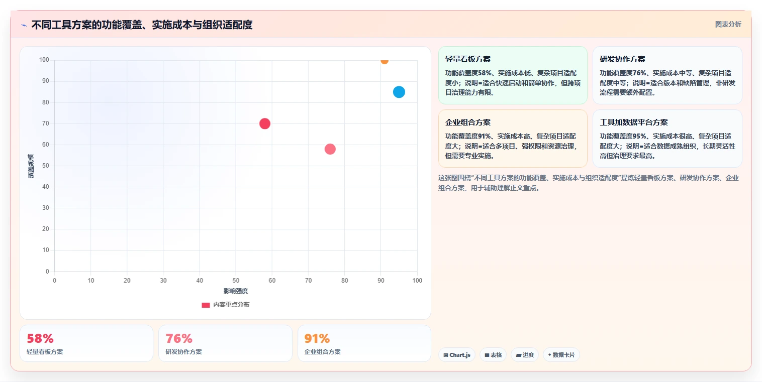 2026年数据可视化的项目管理工具推荐与选型指南