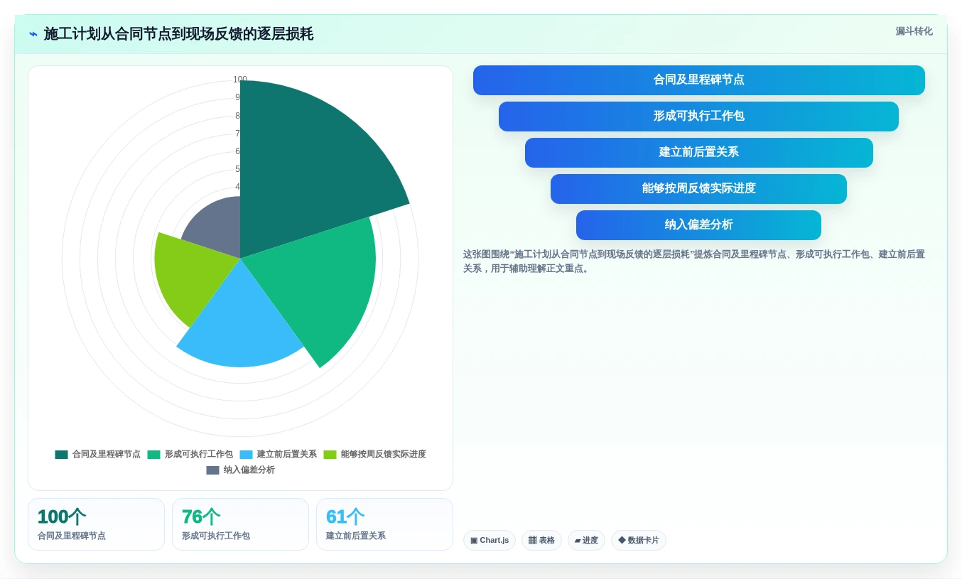 提升项目效率!7款热门品茗网络计划编制软件v4014224深度评测