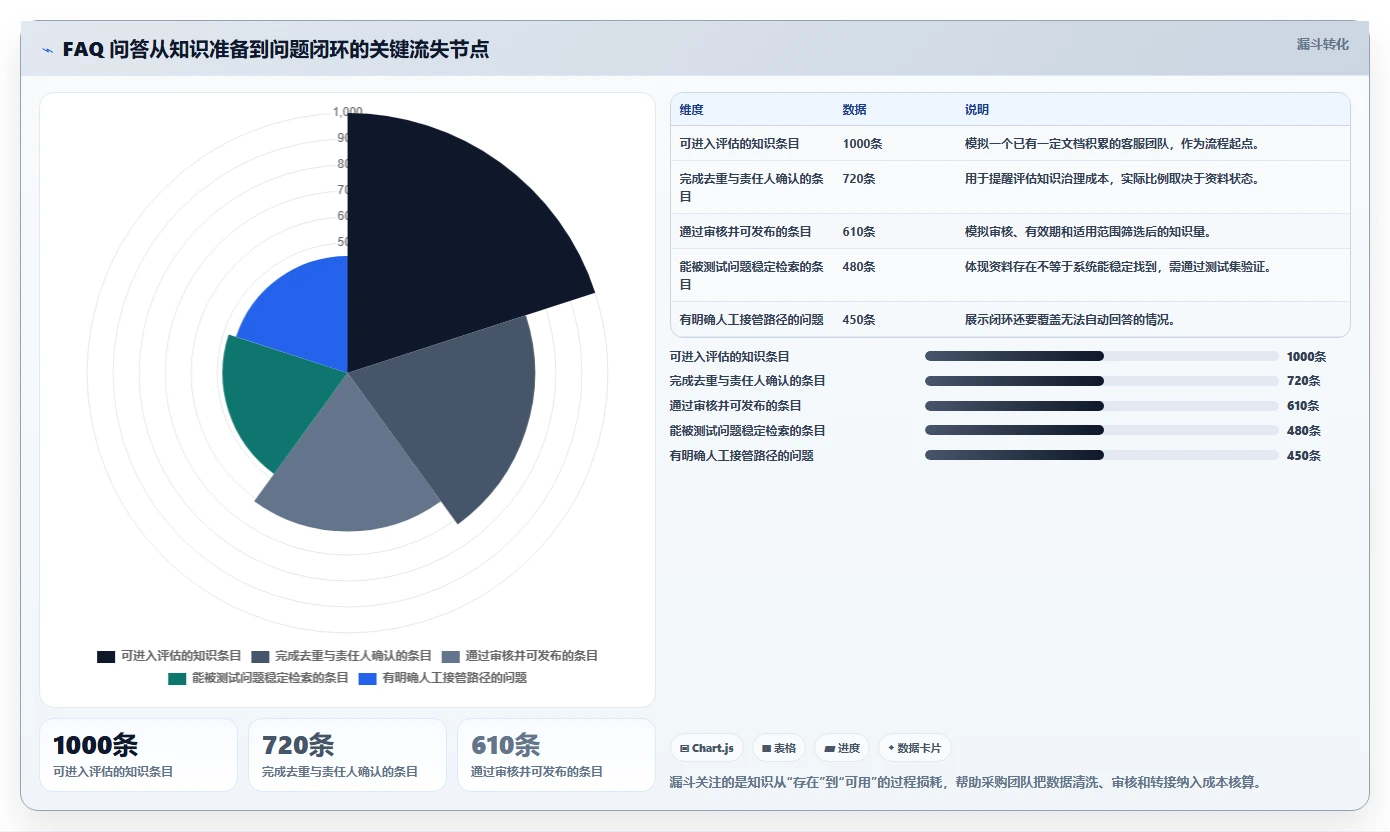 智能客服必备：2026年faq知识库软件选型指南与3款精选工具