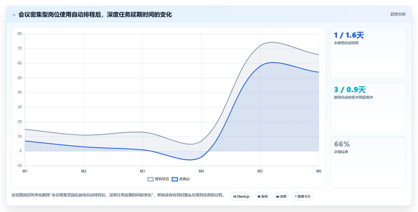 AI赋能任务管理:2026年最具潜力的5款AI任务管理工具深度分析