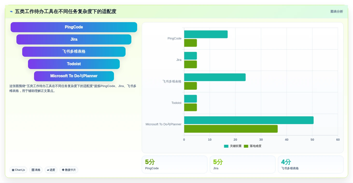 项目管理新趋势：2026年最受欢迎的5大工作待办提醒软件