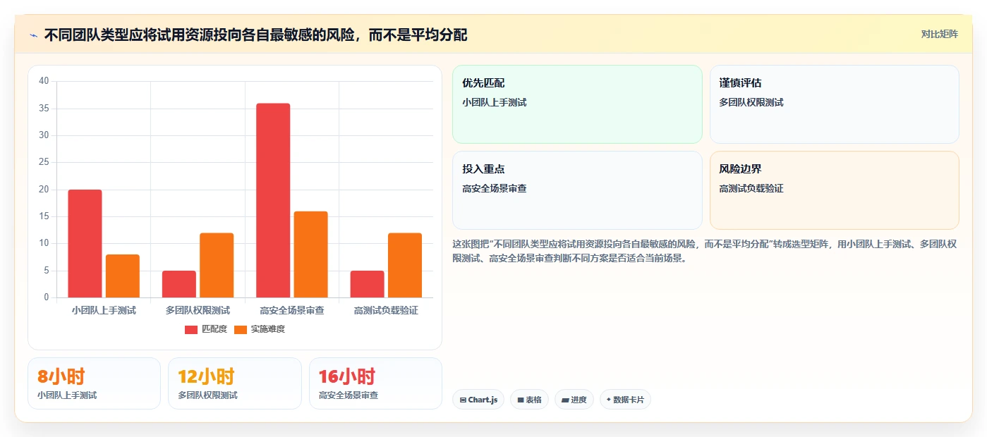 项目经理必看:2026年TOP5协同设计管理系统内部接口管理工具对比