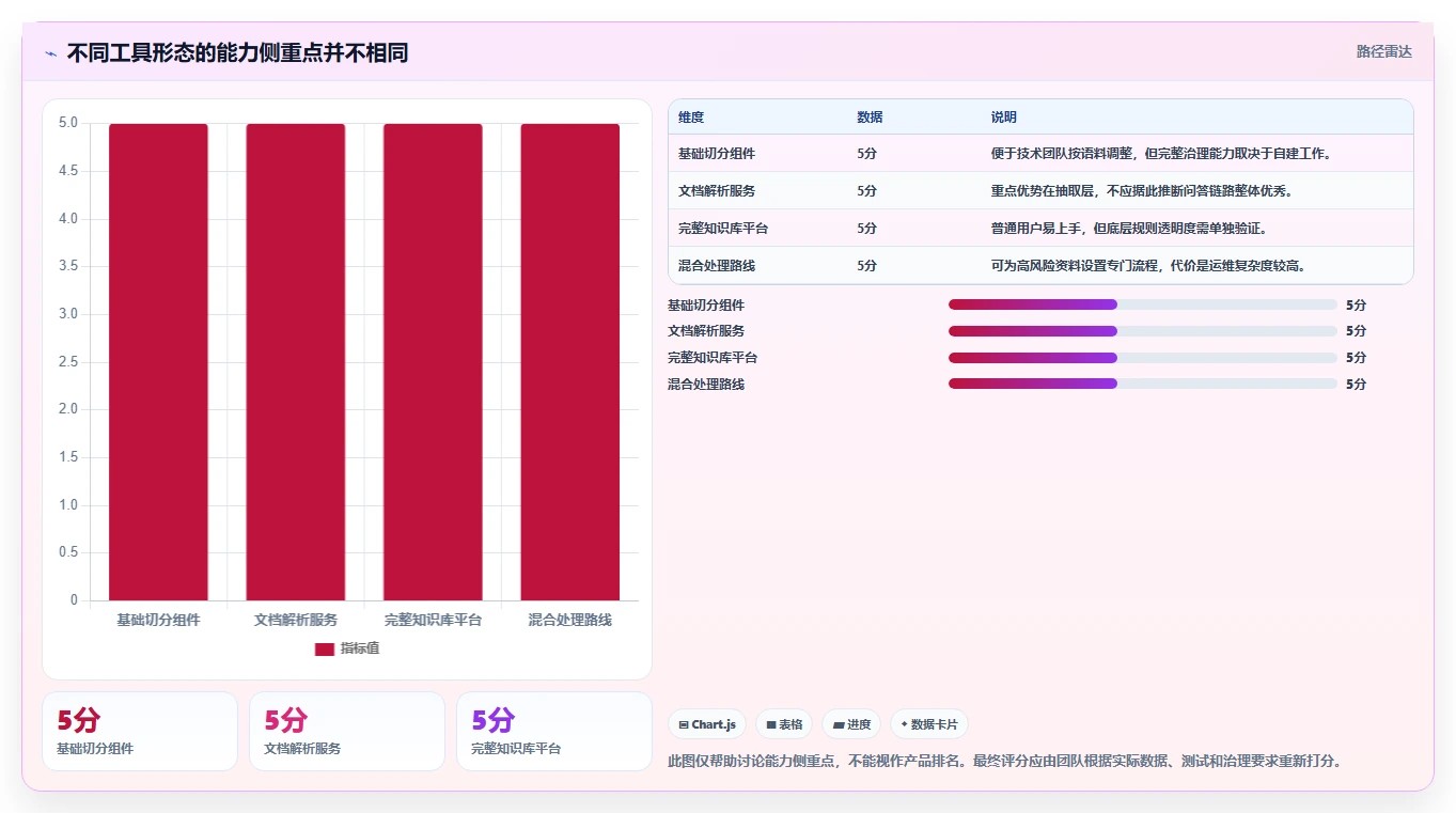 智能办公新趋势:2026年文档切分工具选购指南