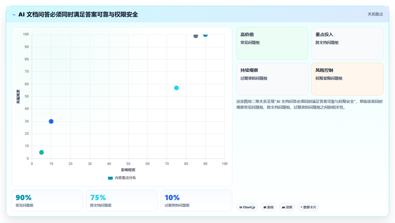 选对工具事半功倍：2026年比较好用的文档工具选型指南