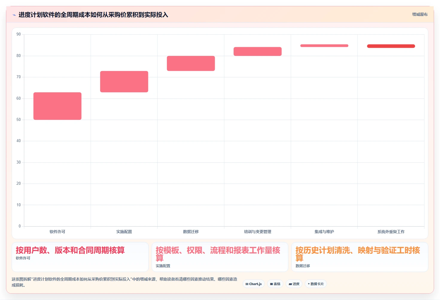提升研发效率必备:2026年最值得关注的5大海文进度计划编制软件