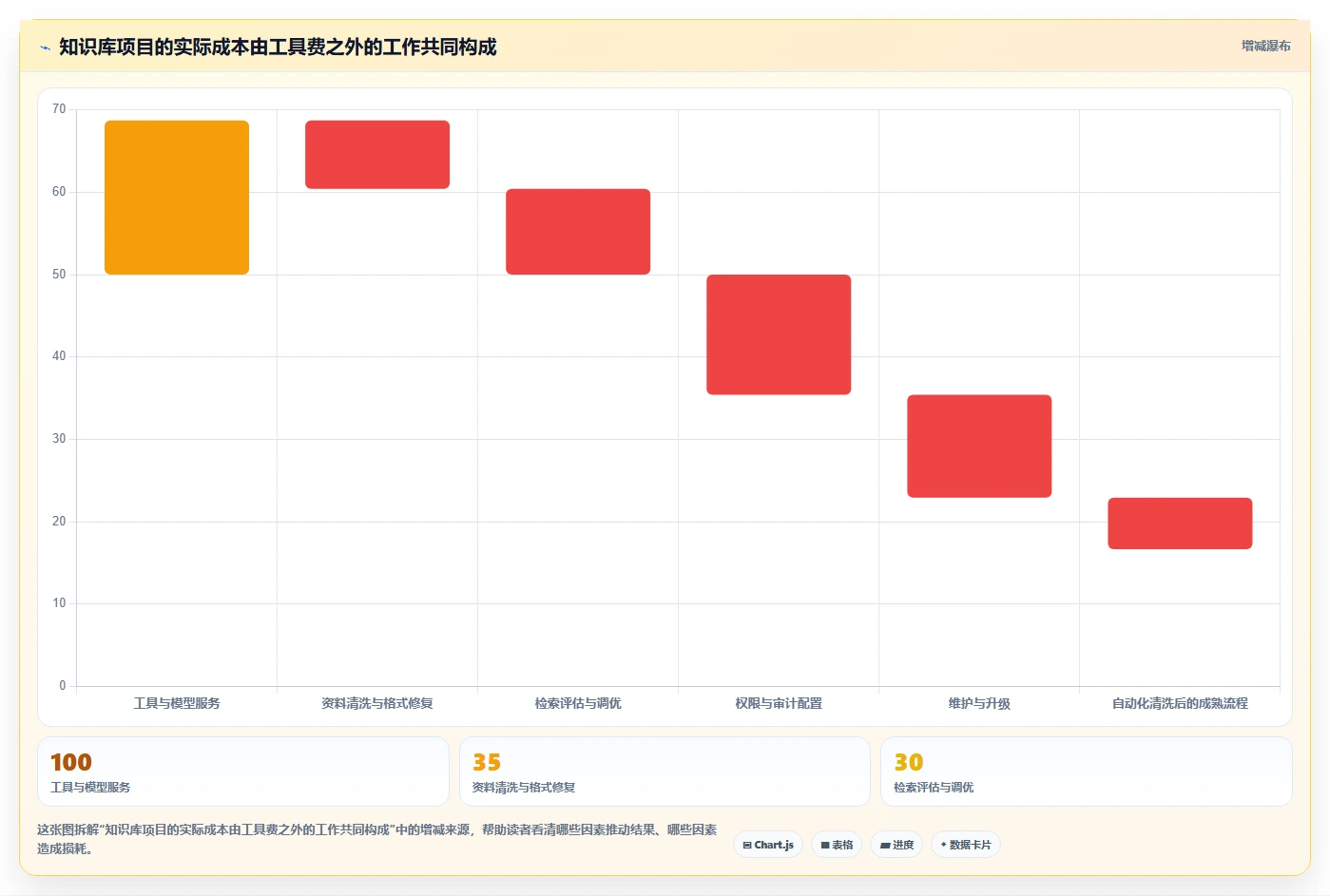 2026年效率之选:6大上传知识库工具全面对比