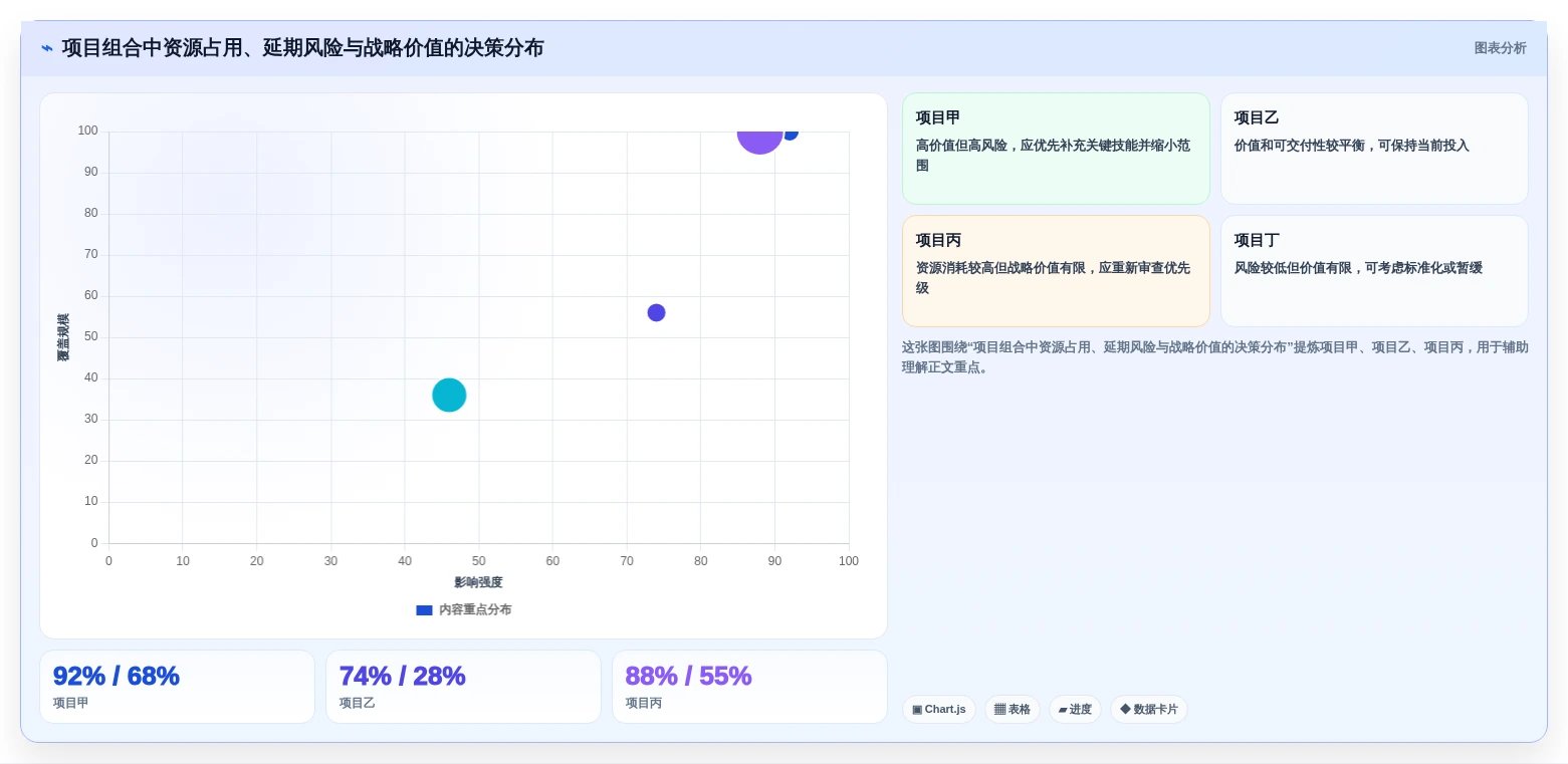 项目经理必读:2026年顶级项目规划功能工具选型指南