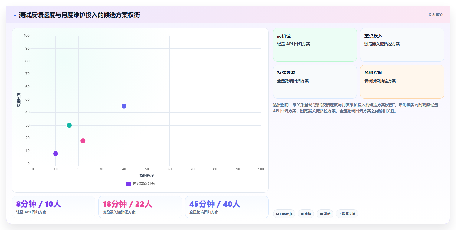 2026年测试工具软件大盘点：8款提升效率的顶级选择