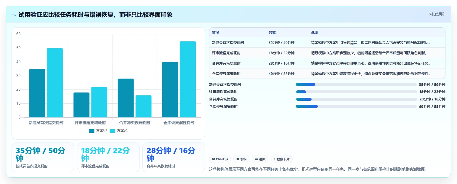 从入门到精通:2026年git版本管理软件选型指南