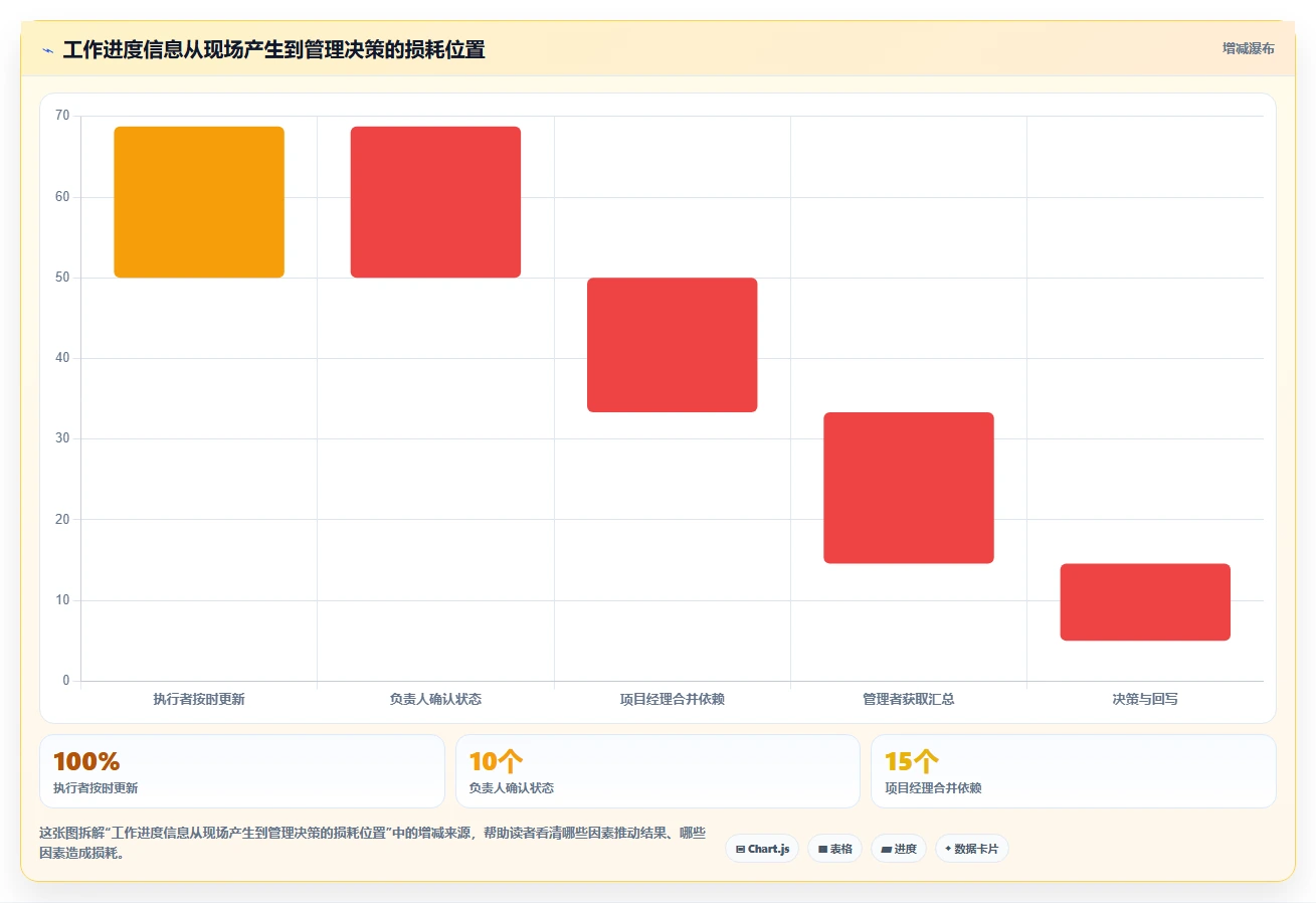 2026年效率革命：6款顶级工作安排进度软件全面对比