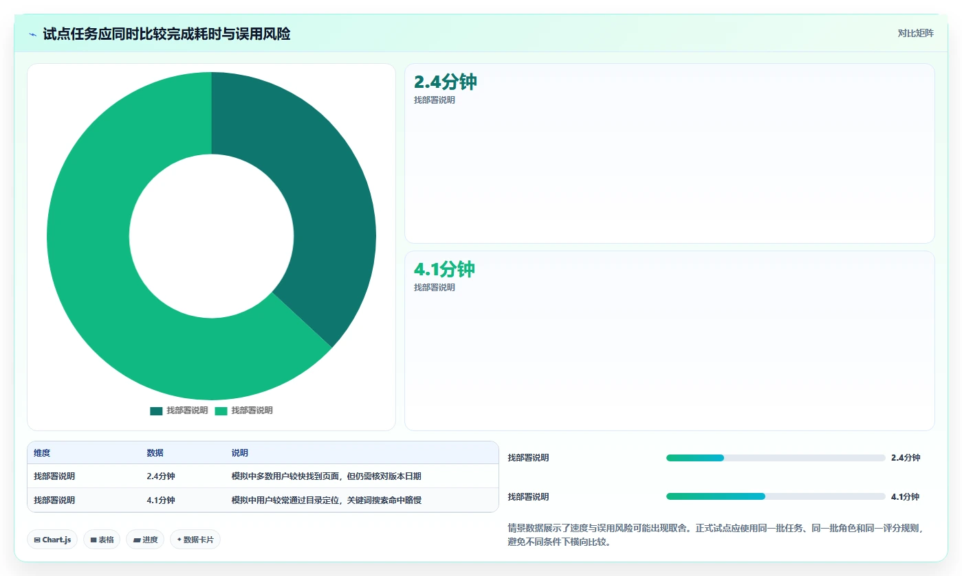研发wiki工具选型指南：2026年必备的5大功能解析