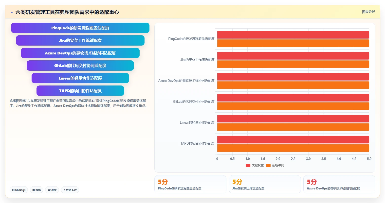 2026年项目管理革新：6款顶级研发管理工具全面对比