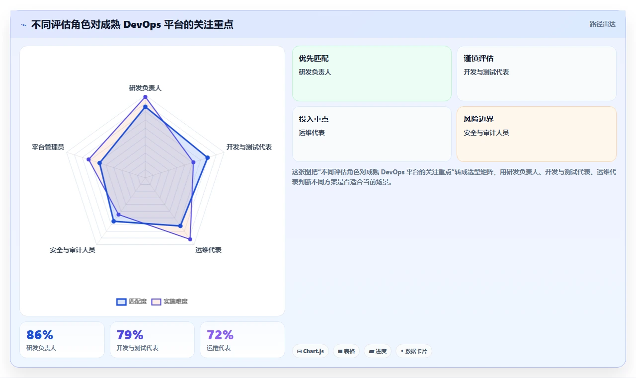 选对工具事半功倍：2026年成熟DevOps平台选型指南（附8款推荐）
