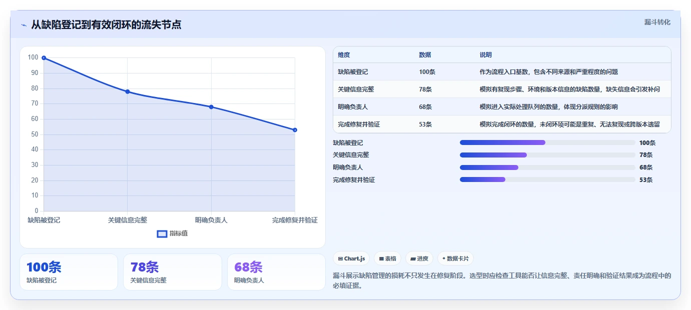 2026年效率之选：7款顶级常见的缺陷管理工具全面对比