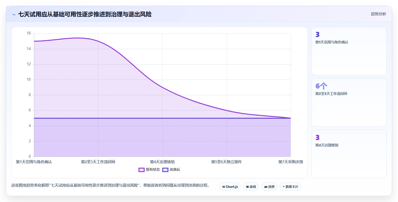 2026年研发项目管理软件选型指南：7款主流工具价格与能力对比