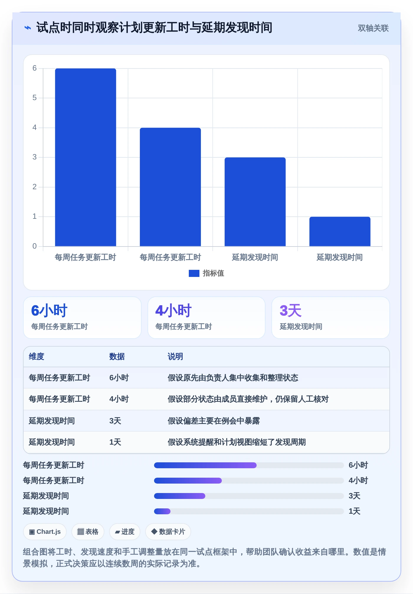 效率提升必备:2026年度7大甘特图工作单软件推荐