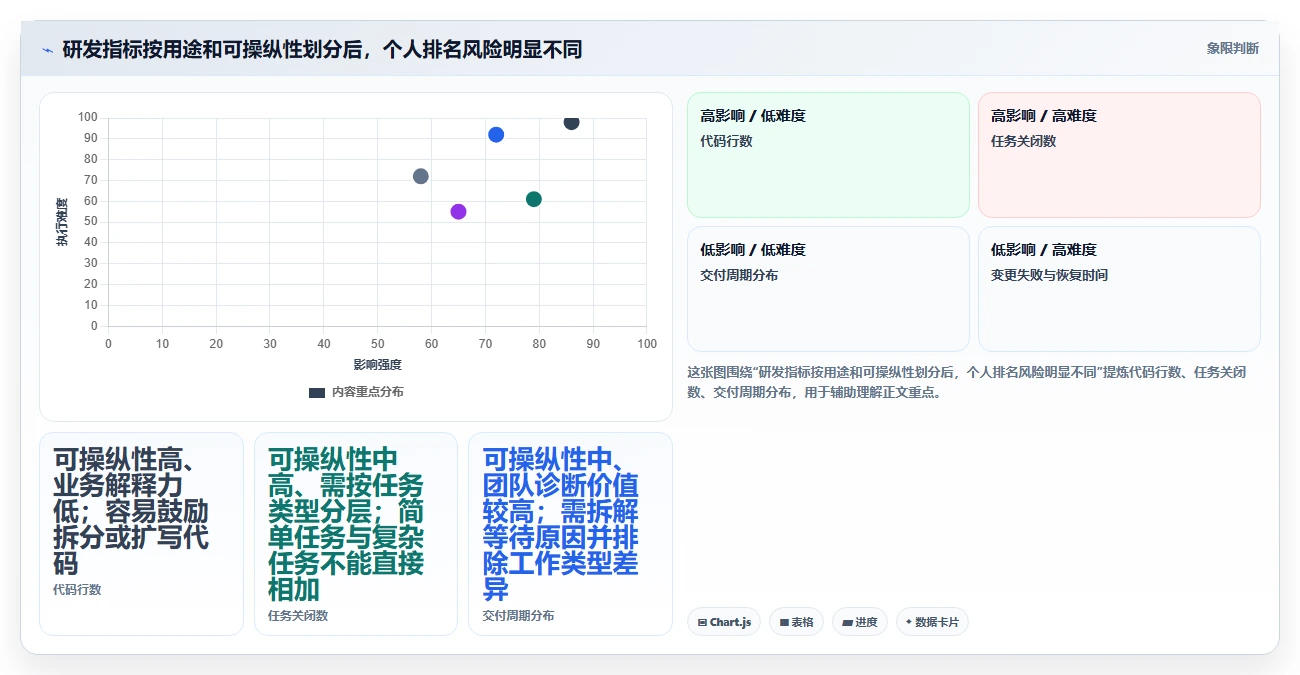 提升研发团队生产力：2026年最值得投资的7款研发绩效管理软件