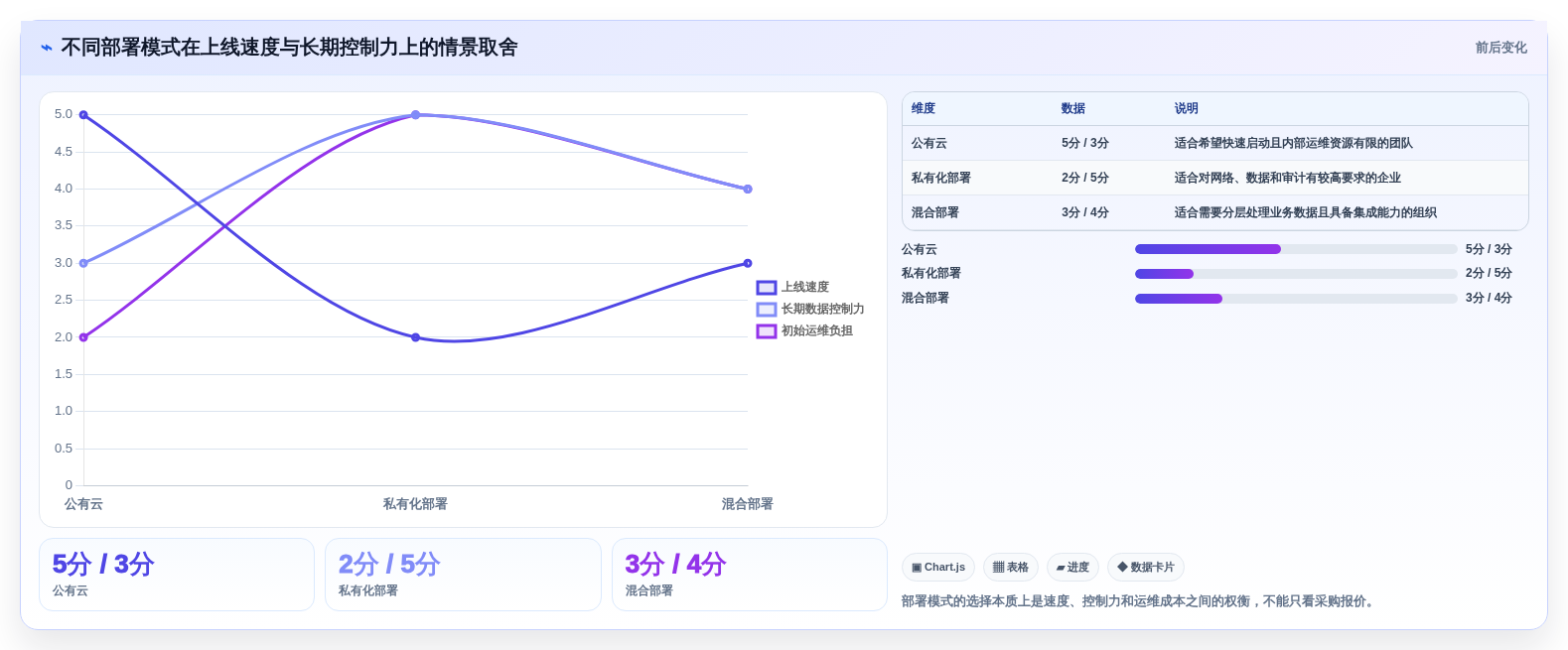 项目管理新趋势:2026年最受欢迎的5款ipass管理工具盘点
