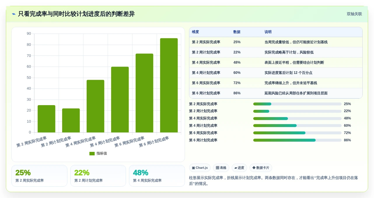 项目经理必看:2026年如何选择最适合的excel自动项目进度条?
