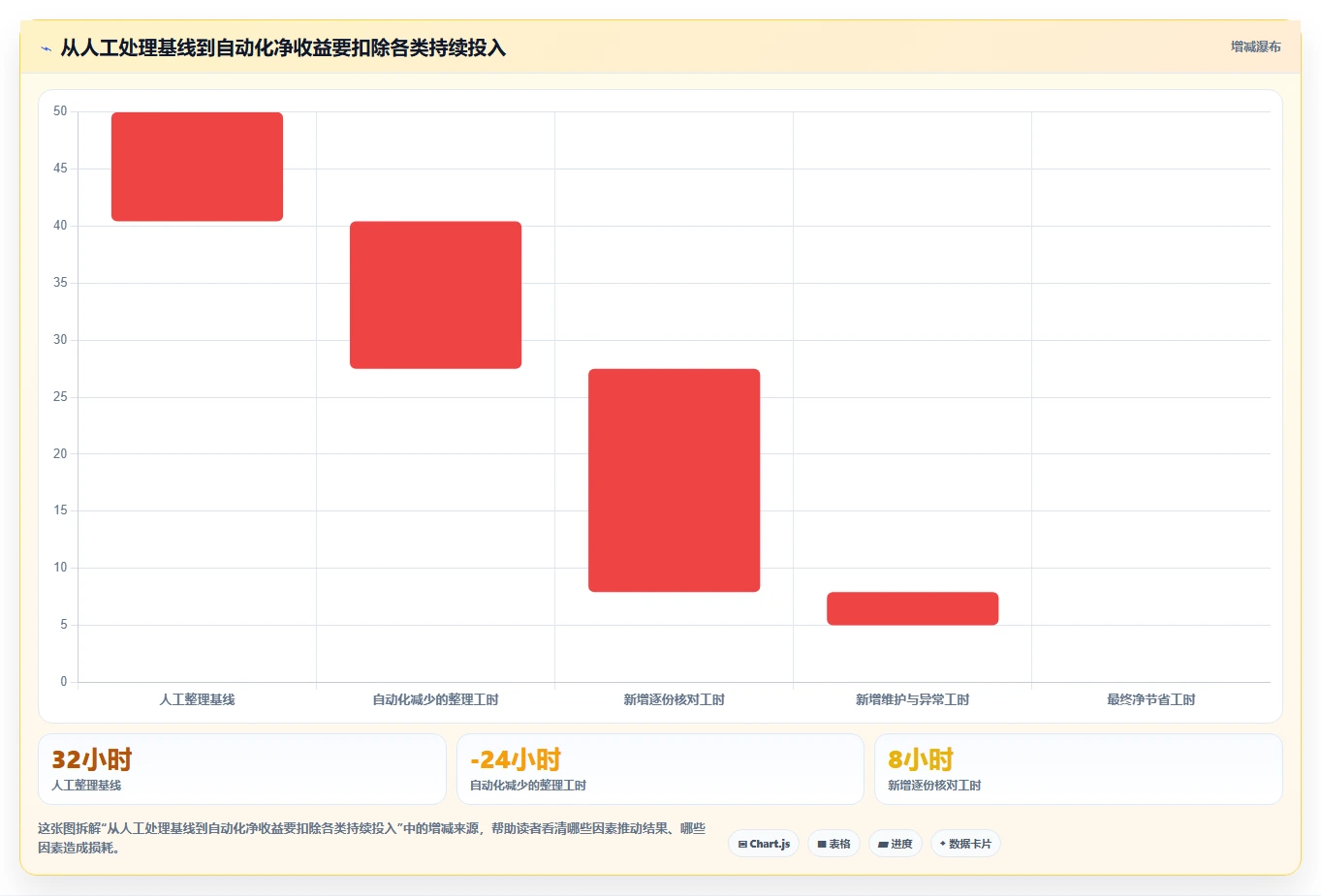 2026年效率之选:6款顶级填表生成文档工具全面对比