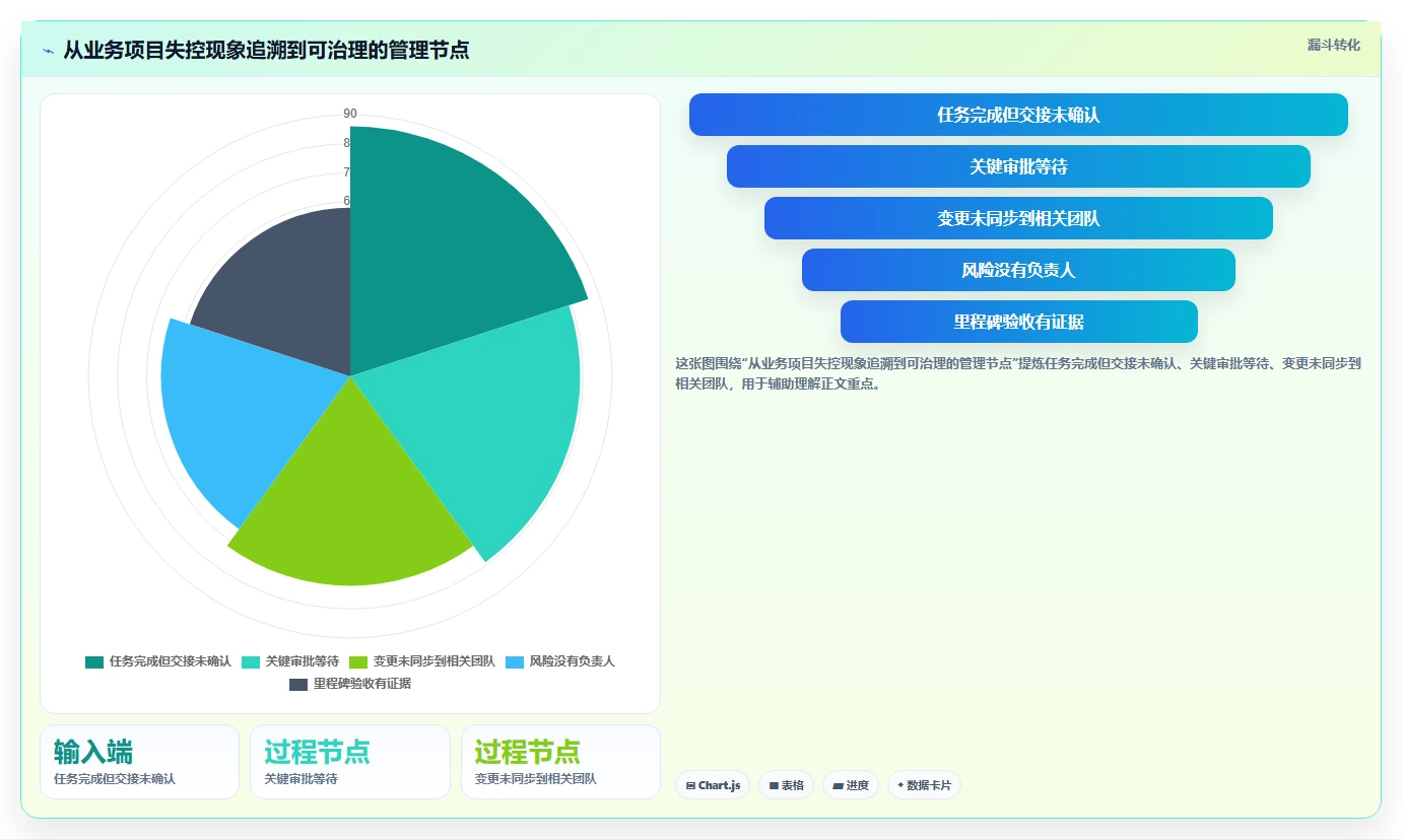 项目经理必读:2026年最佳业务项目管理工具选购指南