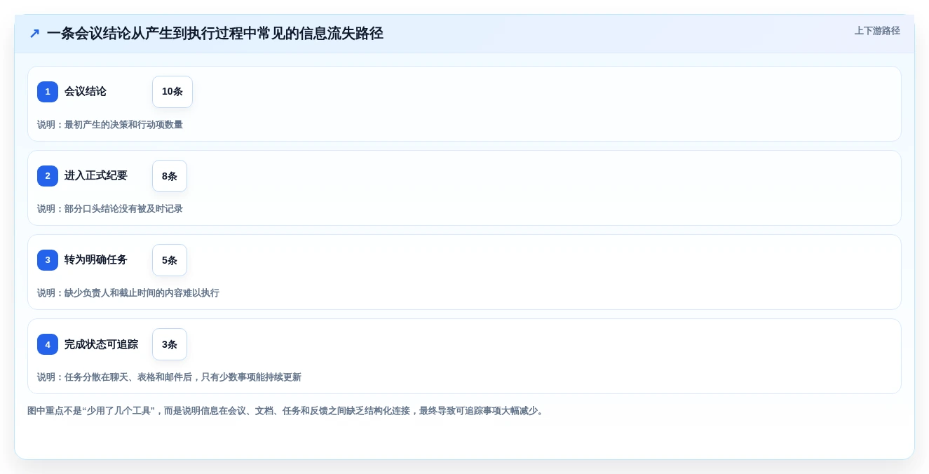 2026年办公效率大提升:5款最佳在线办公文档软件哪个最好全面对比