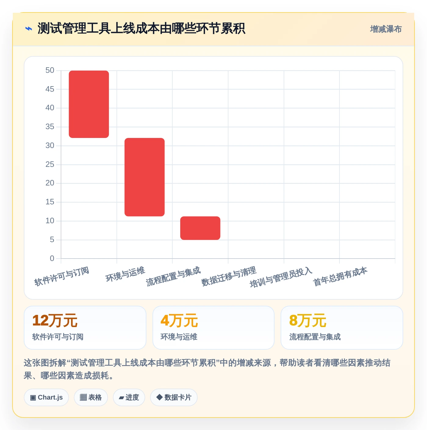 选对工具事半功倍:2026年最热门的5大testcase管理工具对比