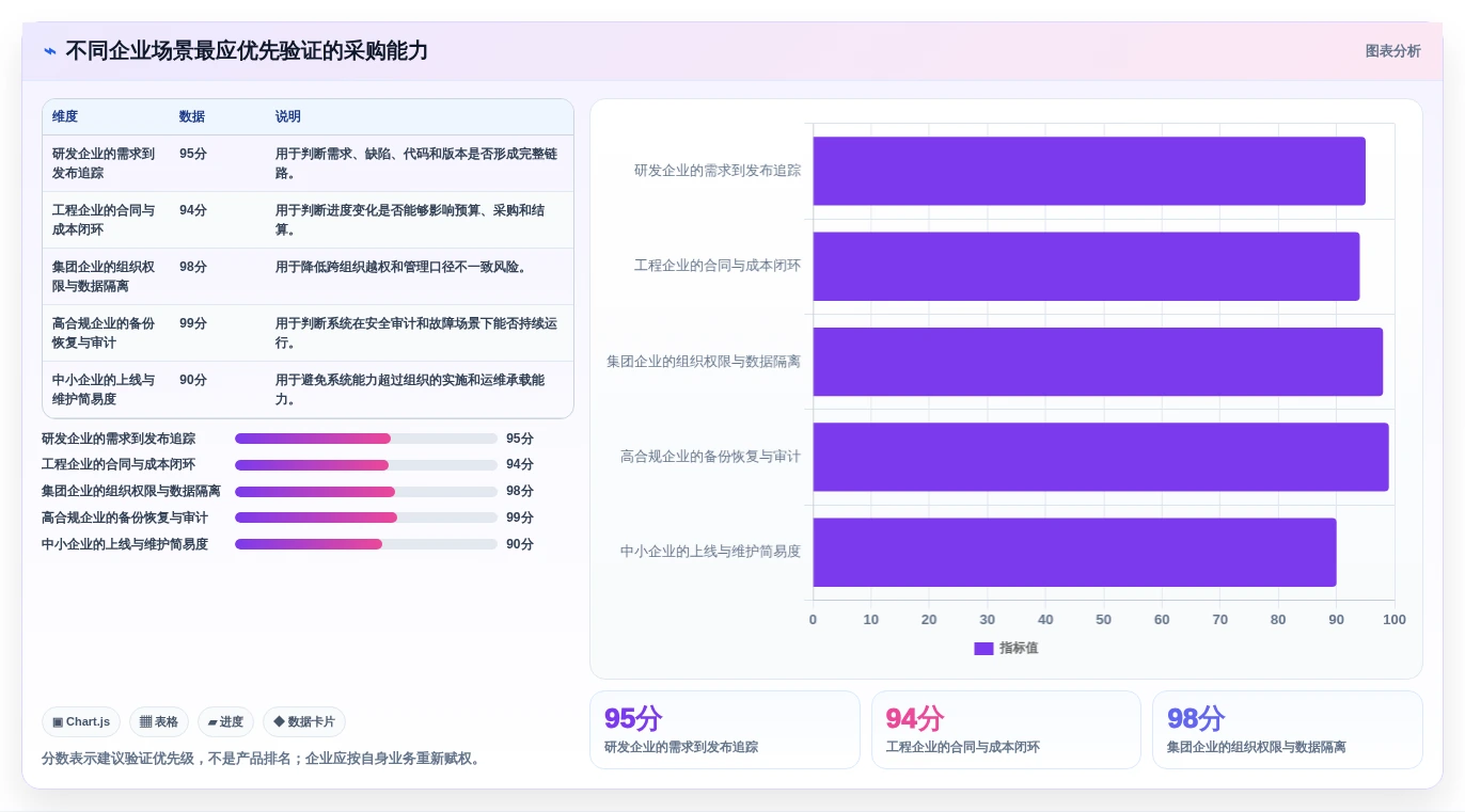 2026年支持本地化部署的10款企业级项目管理软件深度评测