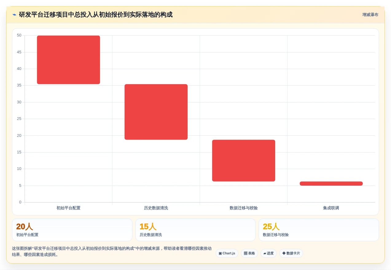 敏捷项目管理工具测评：2026年主流产品功能与适用场景盘点