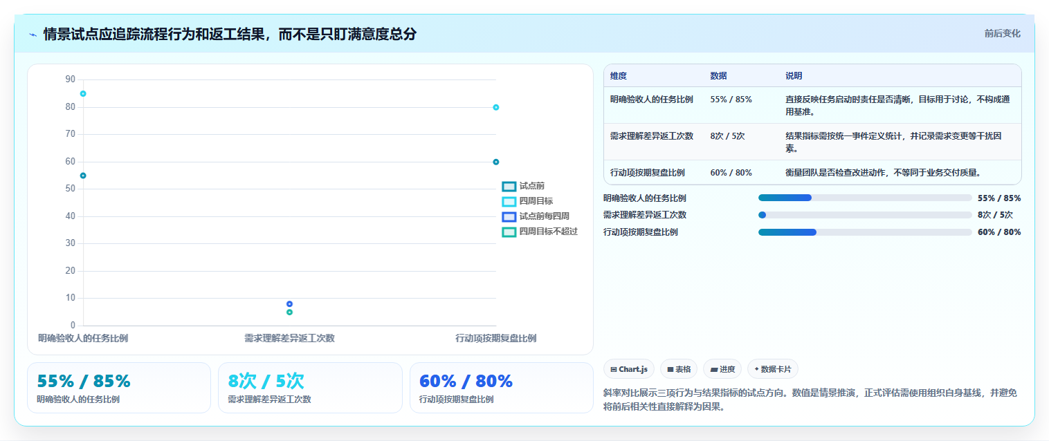 提升团队协作效率:2026年不可错过的7款团队测评工具推荐