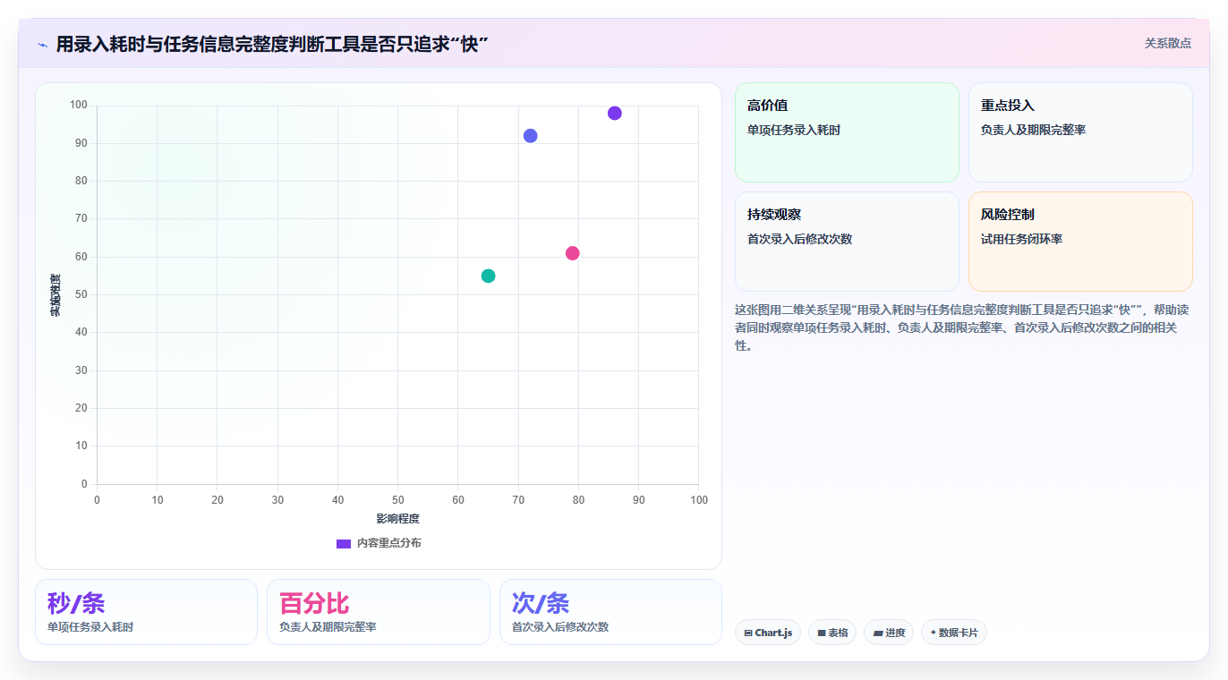 2026年效率之选:6款顶级智能任务管理软件全面对比