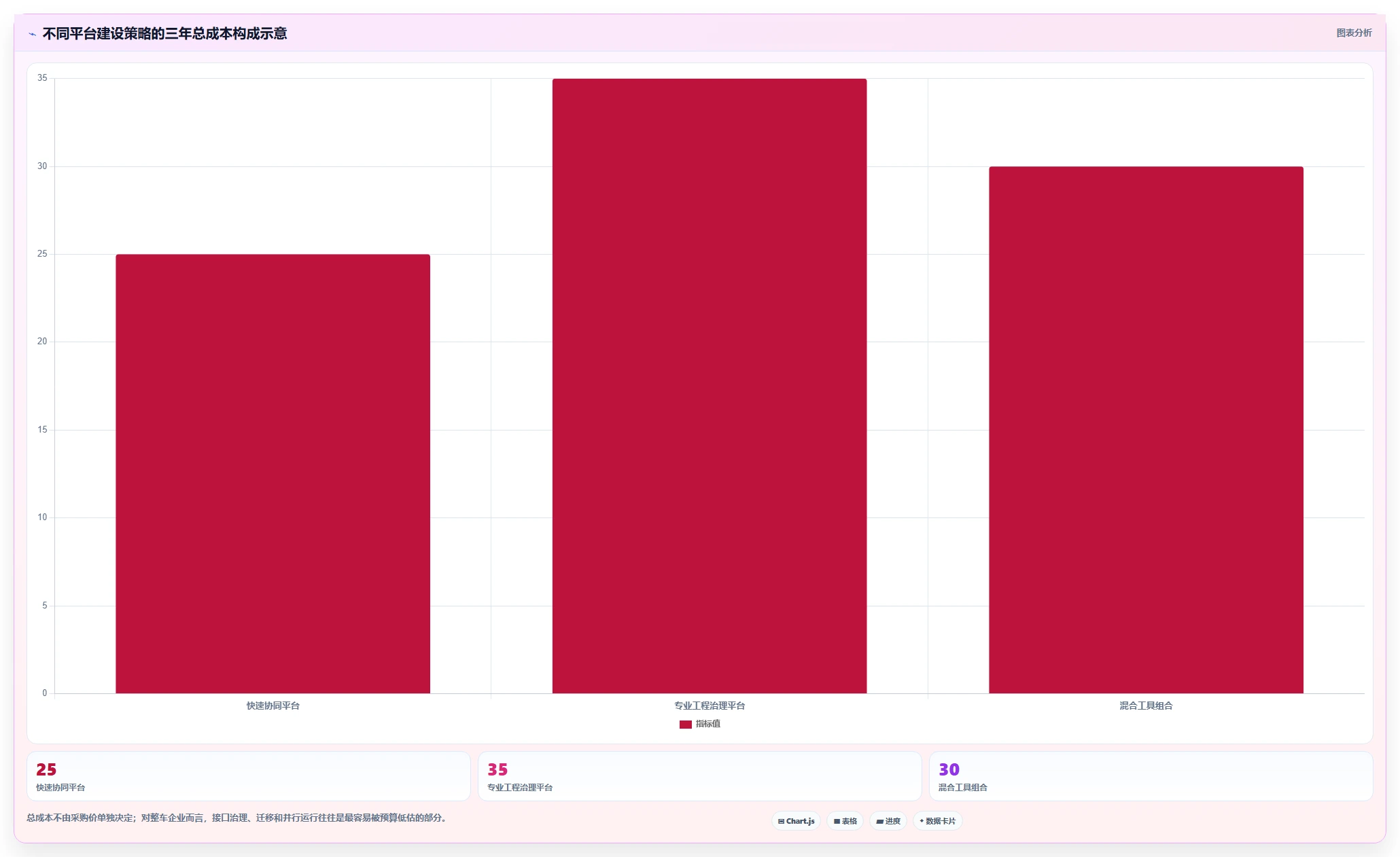2026年整车研发管理平台大比拼:6款顶级工具助力项目效率提升