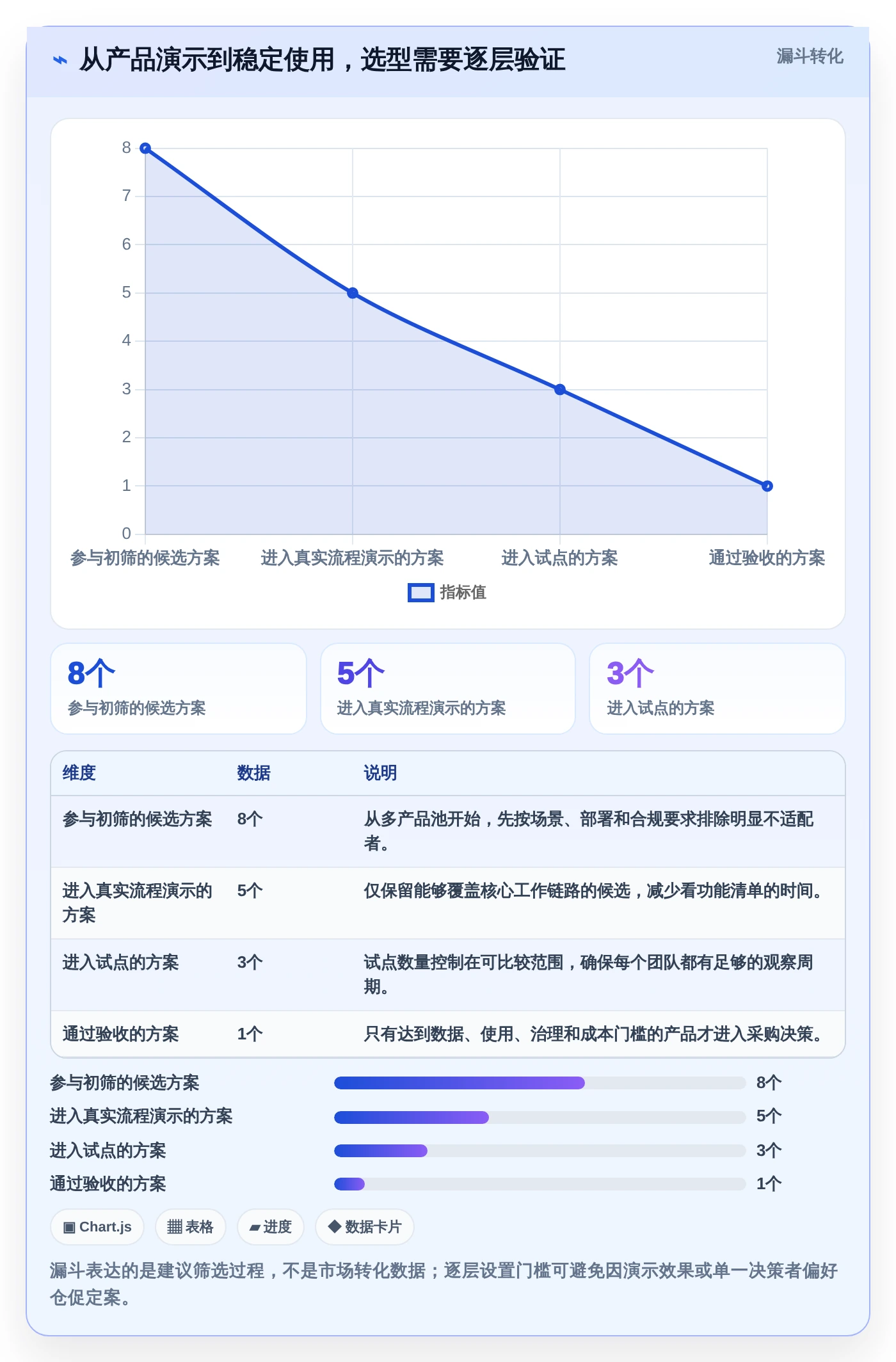 如何选择最适合你的协同工具？2026年8款热门工具深度分析