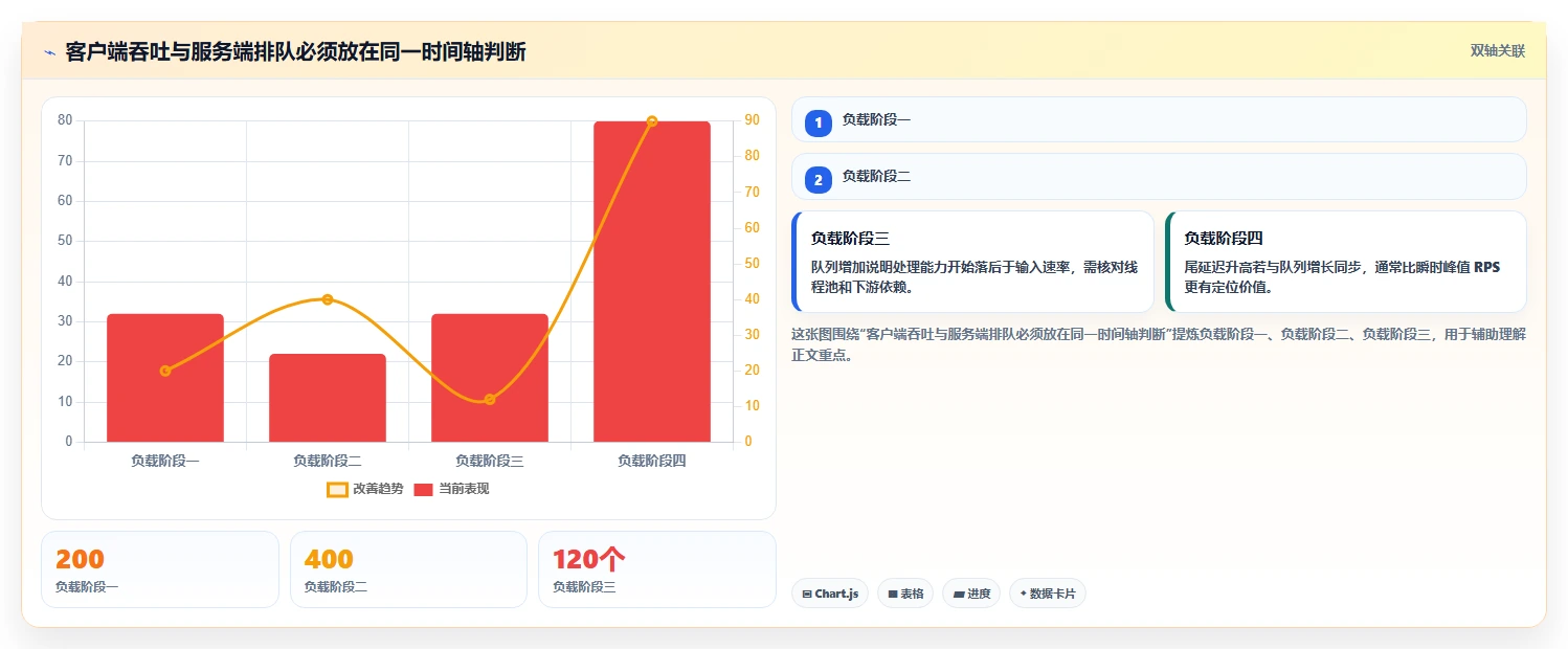 选对工具事半功倍:2026年最值得关注的5大接口压测工具对比