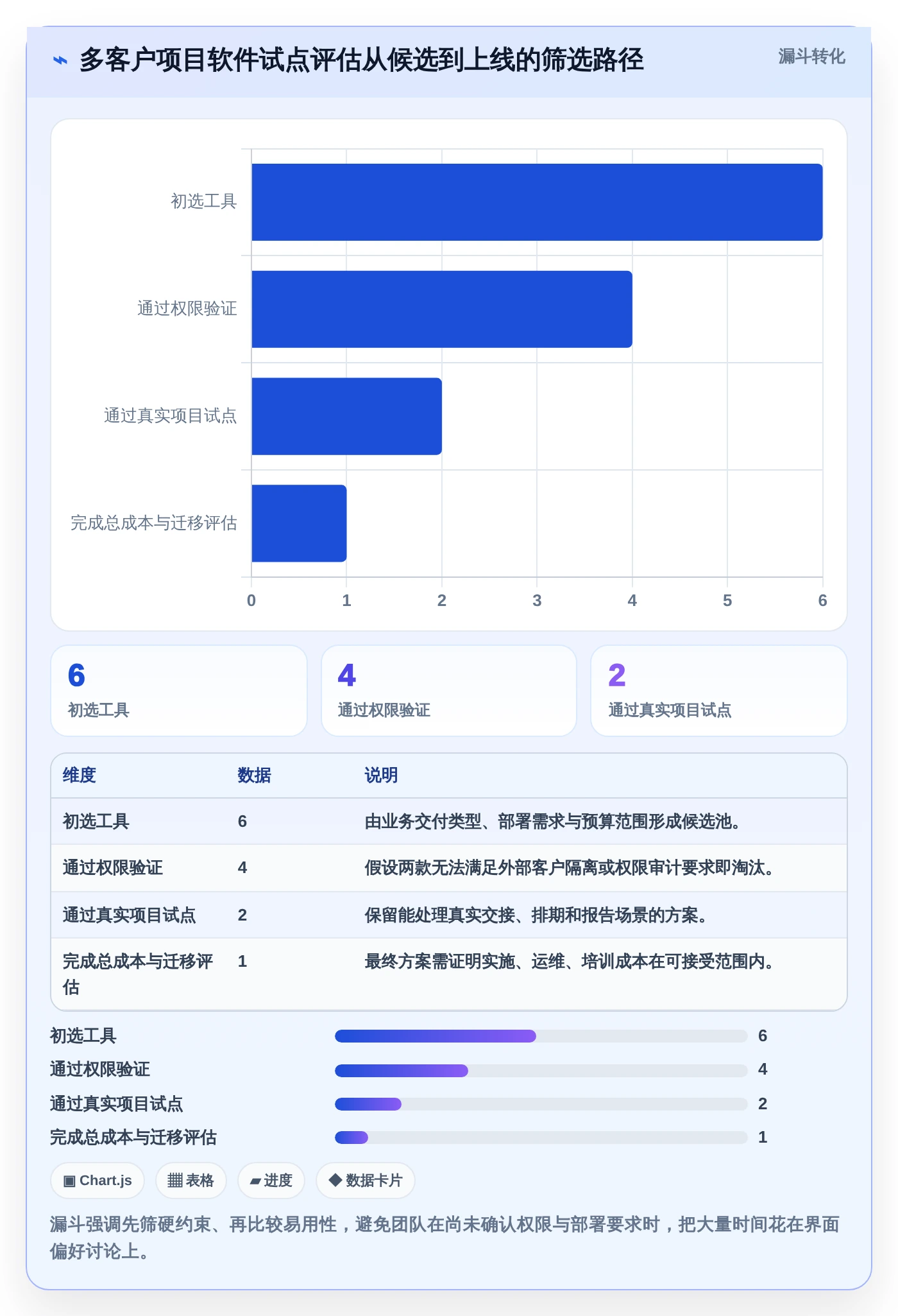 突破效率瓶颈：2026年6款领先多客户项目管理软件深度测评