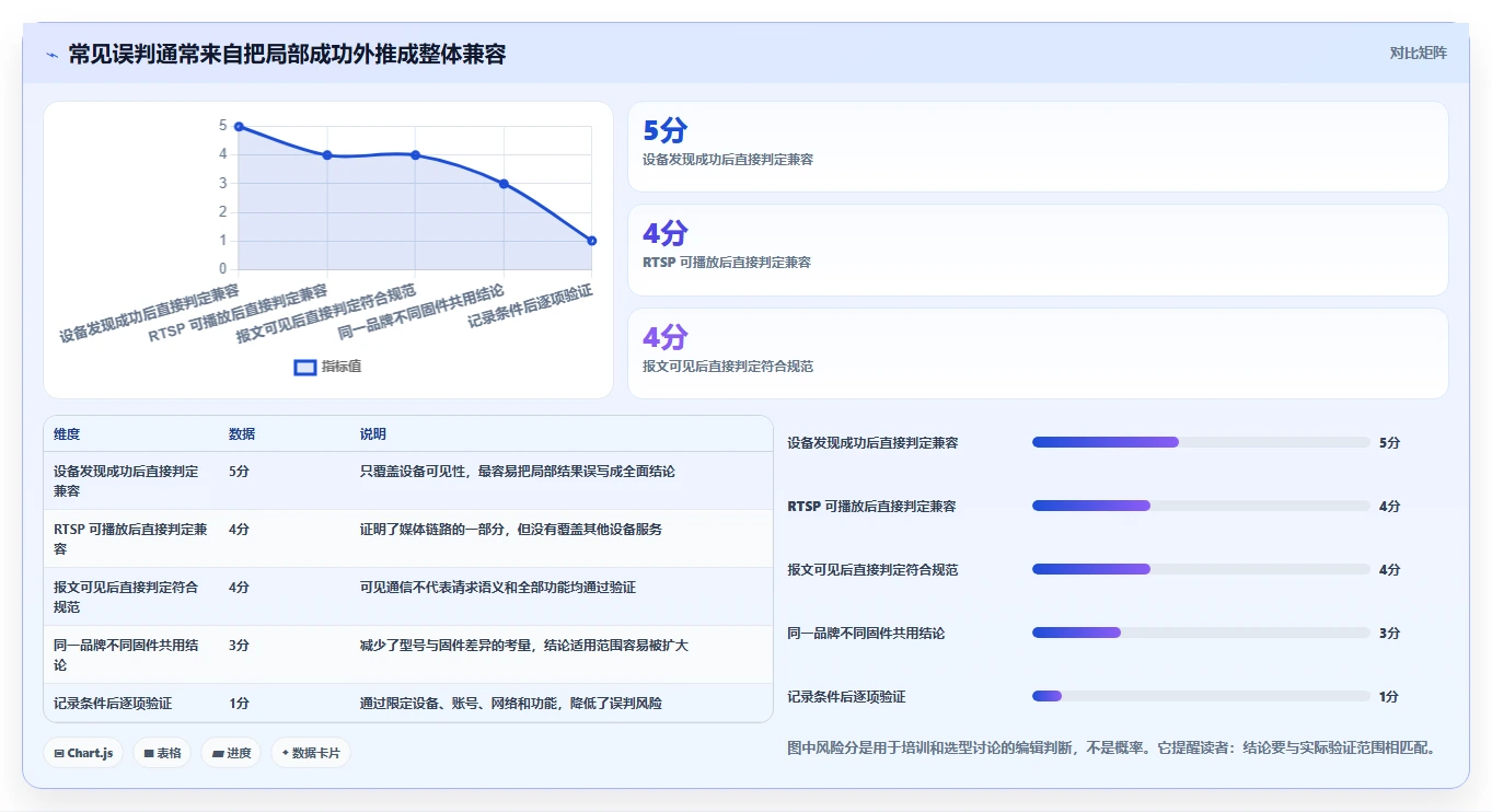 选择困难?2026年最值得使用的5大ONVIF测试工具推荐
