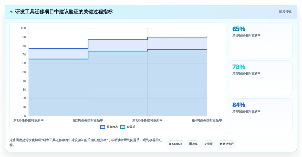 项目管理新趋势：2026年最值得投资的5款任务流程软件