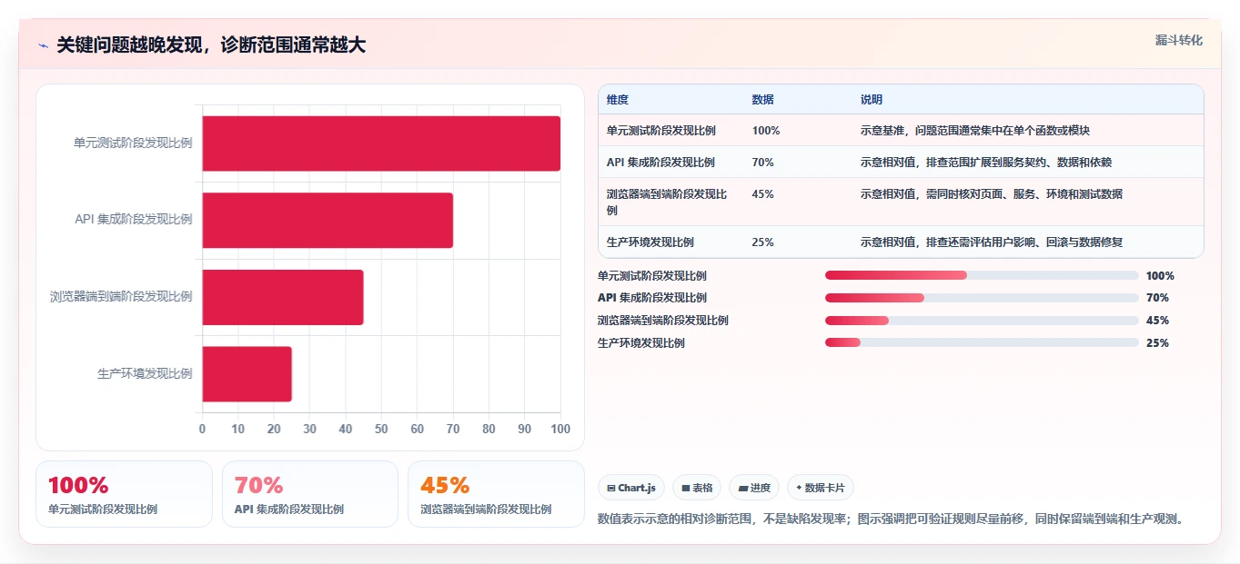 软件测试效率提升指南：2026年6款顶级软件测试用什么软件推荐