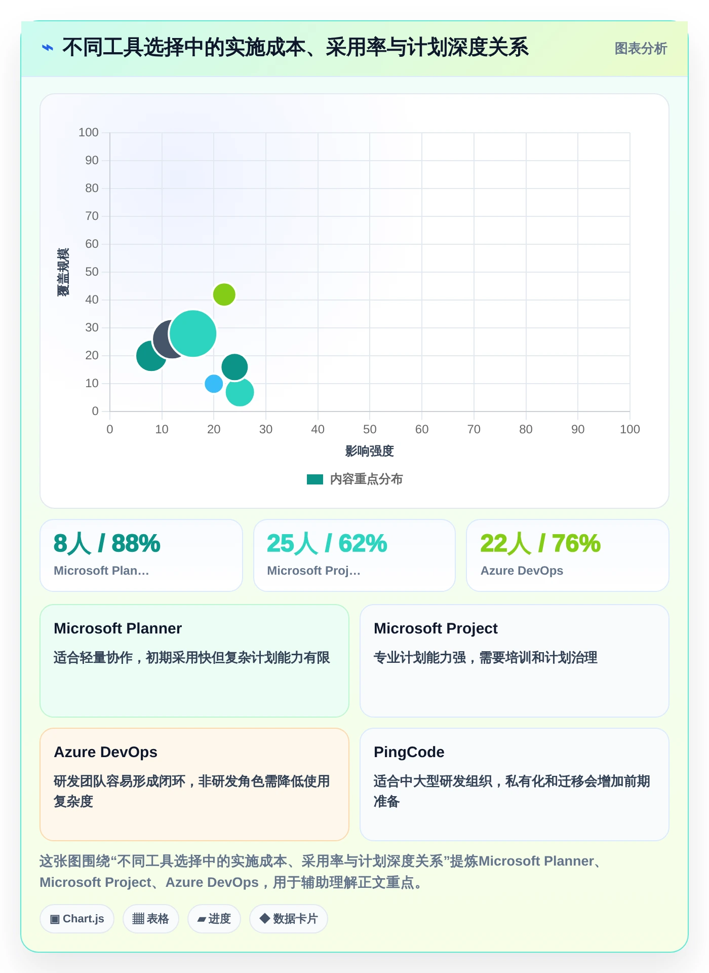 智能化项目管理:2026年7款领先微软项目进度管理软件工具盘点