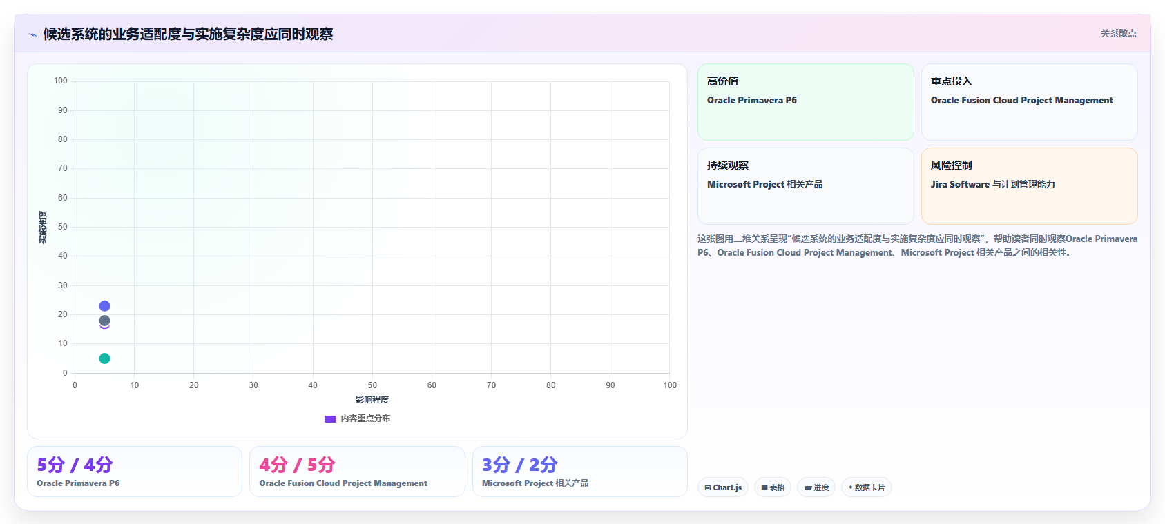 项目经理必读：2026年oracle项目管理系统选型指南TOP8