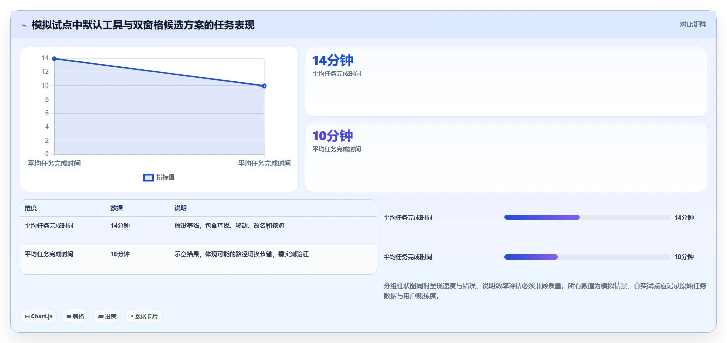 企业数字化转型必备:2026年7款热门固乔文件管家软件工具盘点