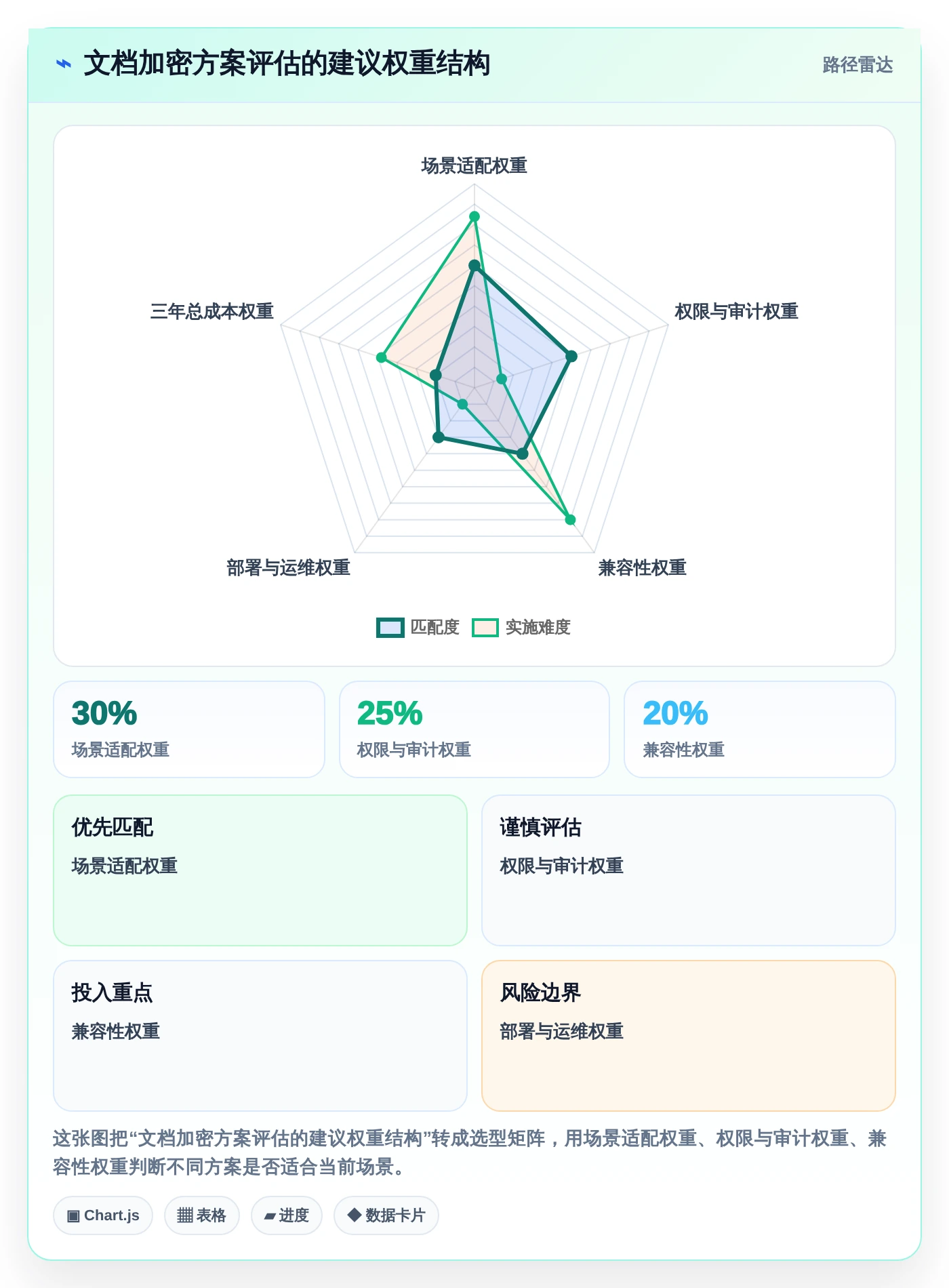 IT管理者必读：2026年文档加密软件哪个好选购指南及5款推荐工具