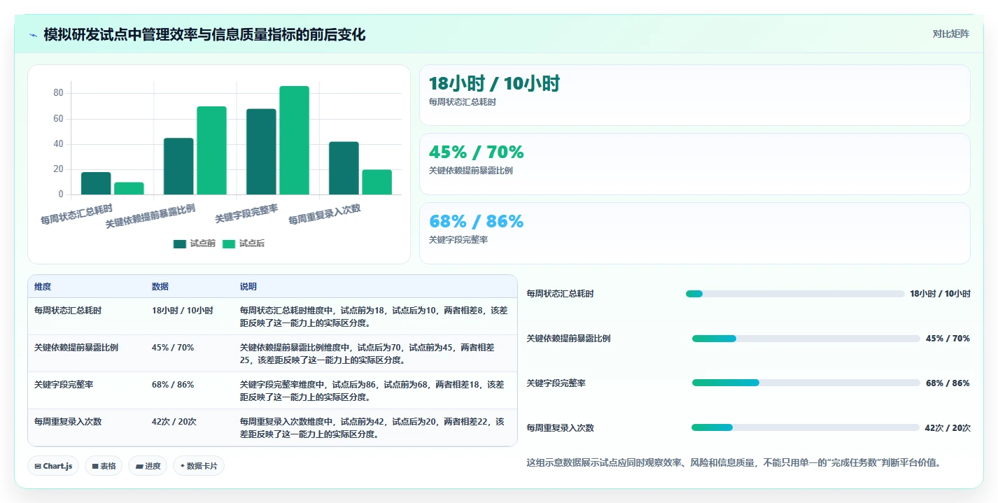 项目经理必看!2026年最受欢迎的5大在线项目管理平台推荐