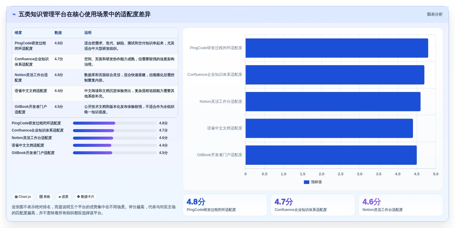选对工具事半功倍：2026年严肃知识管理平台TOP5推荐