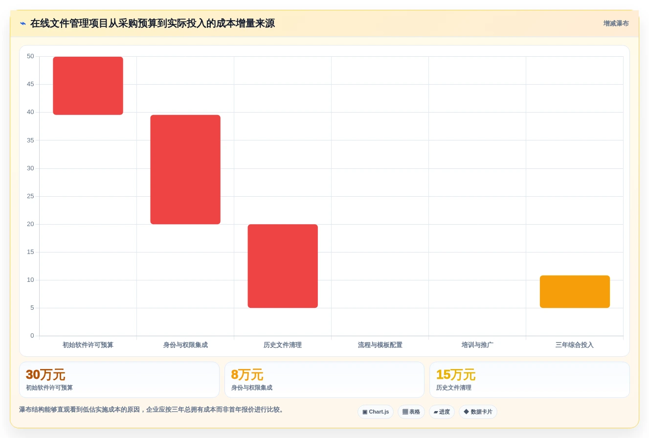 企业数字化转型必备:2026年最值得投资的8大在线文件管理软件