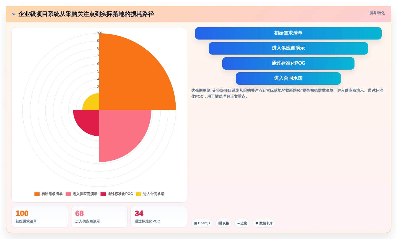 2026年中大型企业项目管理系统选型：SaaS与私有部署的七维决策框架